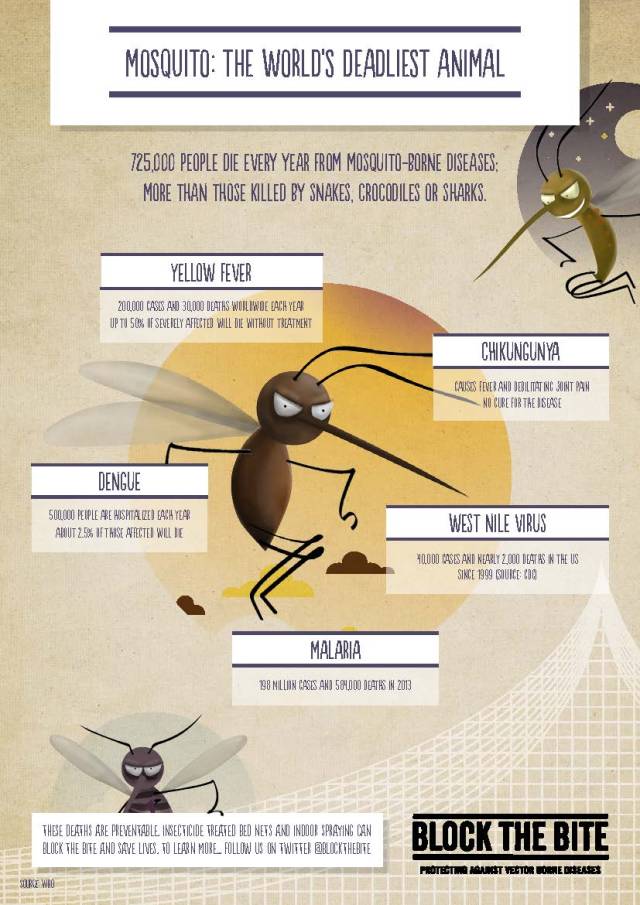 Mosquito-Infographic_Updated-13-08-2015