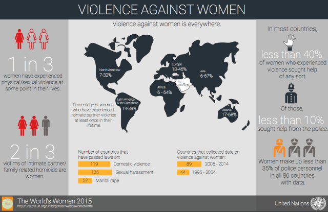 Infographic - The World’s Women 2015